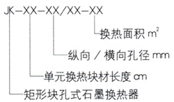 矩形块孔式石墨换热器