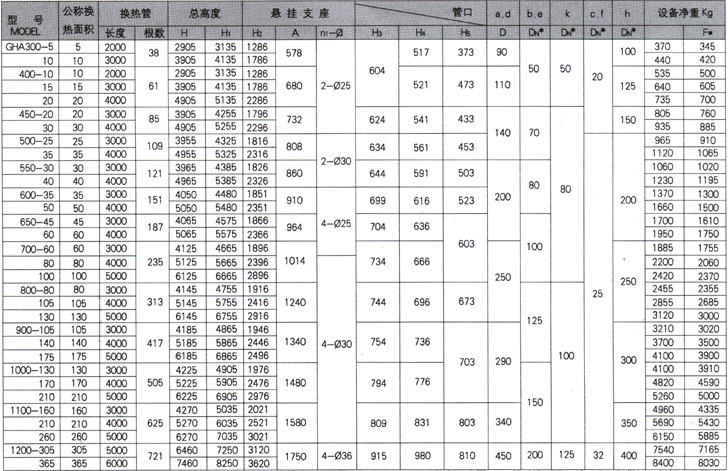 GH型列管式石墨换热器