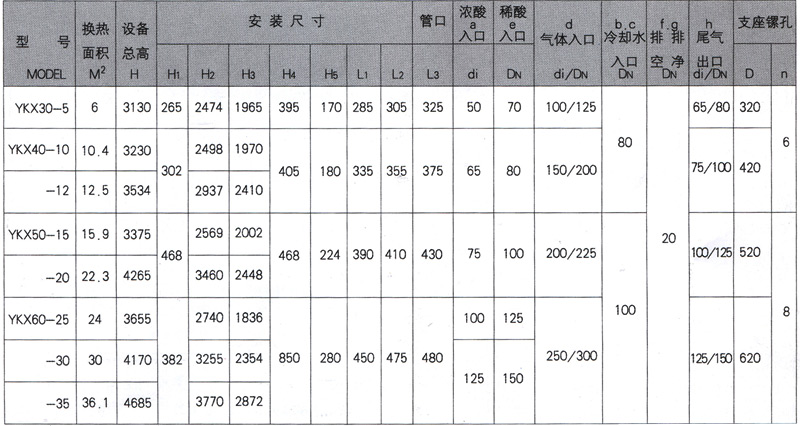 圆块式石墨吸收器